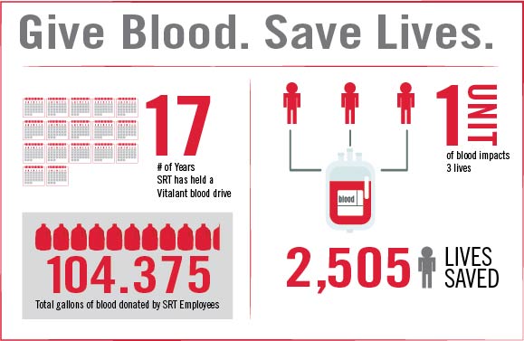 blooddriveinfographic