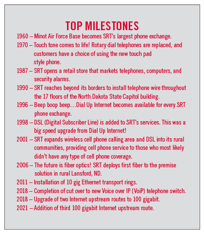 TOPMILESTONES